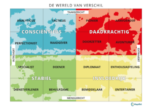 Wil jij weten hoe jouw gedrag is ten opzichte van jouw omgeving? Volg dan een MapsTell training bij PuurProgres en zet jezelf en jouw team op de kaart!